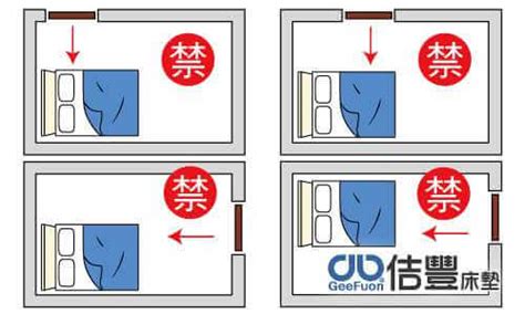 睡覺腳不能朝大門還是房門|房間風水禁忌